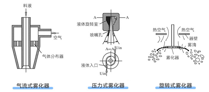 好色先生TV软件类型示意图